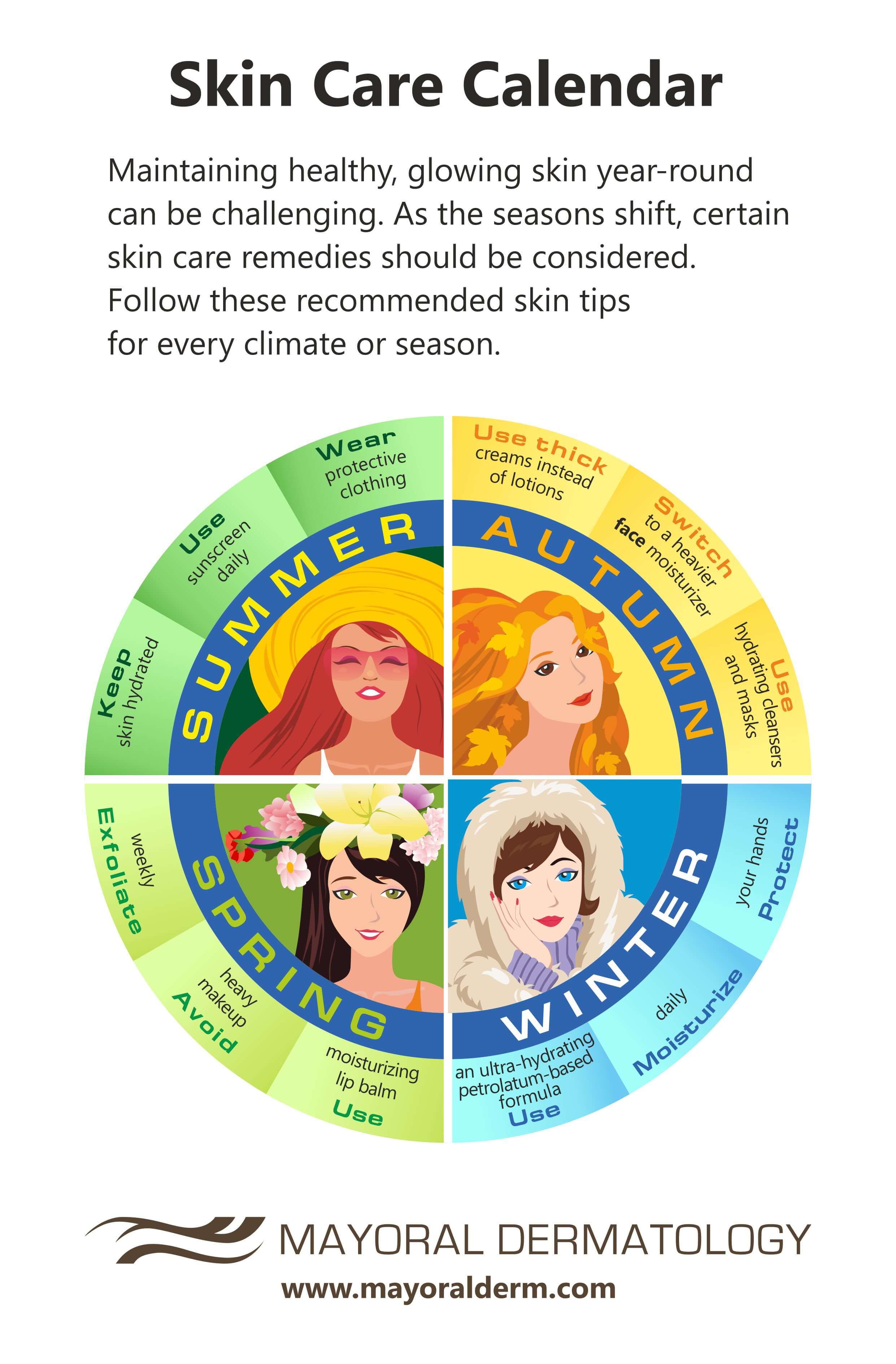 Skin Care Routine Calendar nuevo skincare